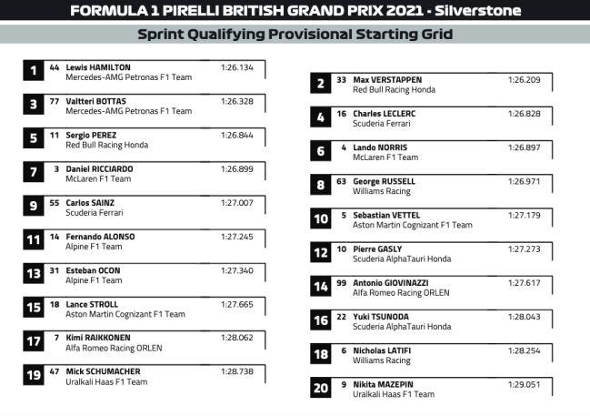 Verstappen y los Ferrari lideran antes de un momento histórico